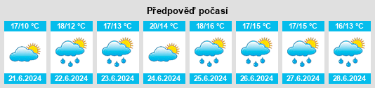 Výhled počasí pro místo Stillorgan na Slunečno.cz