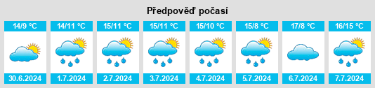 Výhled počasí pro místo Stepaside na Slunečno.cz