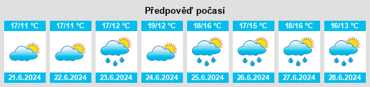 Výhled počasí pro místo Sligo na Slunečno.cz