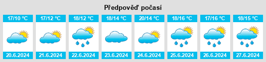 Výhled počasí pro místo Skerries na Slunečno.cz
