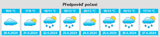 Výhled počasí pro místo Shinrone na Slunečno.cz