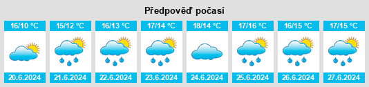 Výhled počasí pro místo Shanagolden na Slunečno.cz