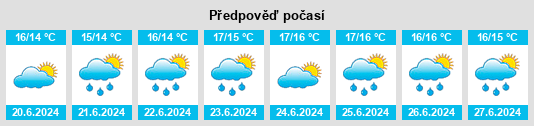 Výhled počasí pro místo Shanagarry na Slunečno.cz