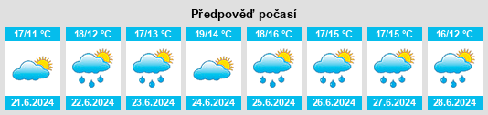 Výhled počasí pro místo Santry na Slunečno.cz