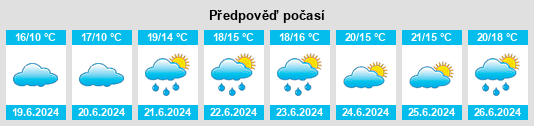 Výhled počasí pro místo An Ros na Slunečno.cz