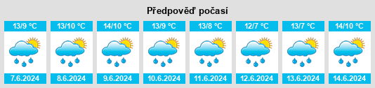Výhled počasí pro místo Royaloak na Slunečno.cz
