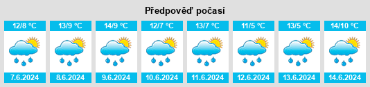 Výhled počasí pro místo Rosenallis na Slunečno.cz