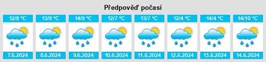 Výhled počasí pro místo Roscrea na Slunečno.cz