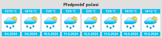 Výhled počasí pro místo Ringsend na Slunečno.cz