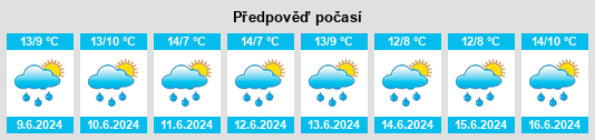 Výhled počasí pro místo Redhills na Slunečno.cz