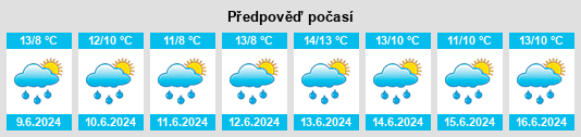 Výhled počasí pro místo Rath na Slunečno.cz