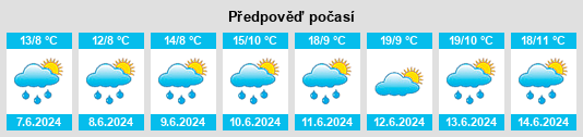 Výhled počasí pro místo Raharney na Slunečno.cz