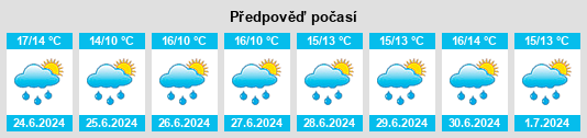 Výhled počasí pro místo Quin na Slunečno.cz