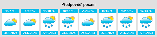 Výhled počasí pro místo Prosperous na Slunečno.cz