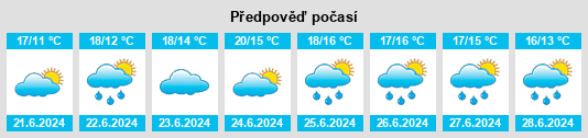 Výhled počasí pro místo Portmarnock na Slunečno.cz