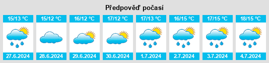 Výhled počasí pro místo Portlaw na Slunečno.cz