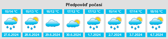 Výhled počasí pro místo Piltown na Slunečno.cz