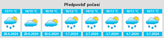 Výhled počasí pro místo Pettigoe na Slunečno.cz