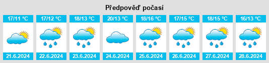 Výhled počasí pro místo Oranmore na Slunečno.cz