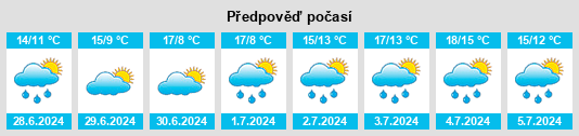 Výhled počasí pro místo Old Kilcullen na Slunečno.cz
