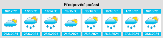 Výhled počasí pro místo Oilgate na Slunečno.cz