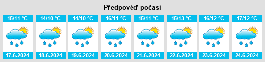 Výhled počasí pro místo Uíbh Fhailí na Slunečno.cz