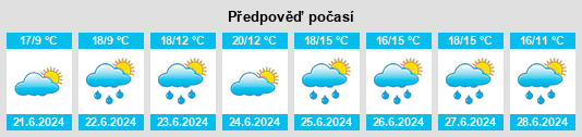 Výhled počasí pro místo Newtown Forbes na Slunečno.cz