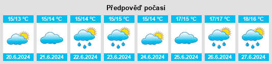 Výhled počasí pro místo Newcestown na Slunečno.cz