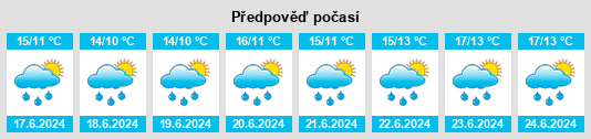Výhled počasí pro místo Droichead Nua na Slunečno.cz