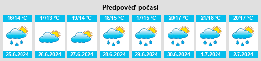 Výhled počasí pro místo Murrisk na Slunečno.cz