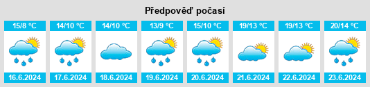 Výhled počasí pro místo Moyne na Slunečno.cz
