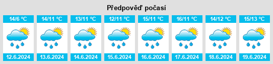 Výhled počasí pro místo Moycullen na Slunečno.cz
