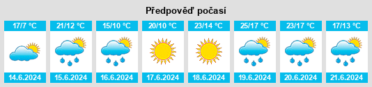 Výhled počasí pro místo Hluboký rybník (Ratiboř) na Slunečno.cz