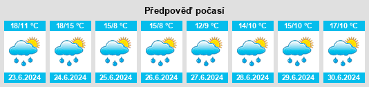 Výhled počasí pro místo Mount Nugent na Slunečno.cz