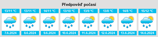 Výhled počasí pro místo Monaster na Slunečno.cz