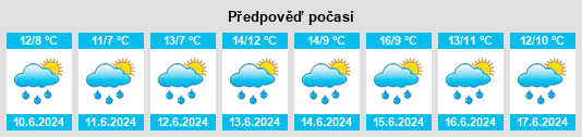 Výhled počasí pro místo Moate na Slunečno.cz