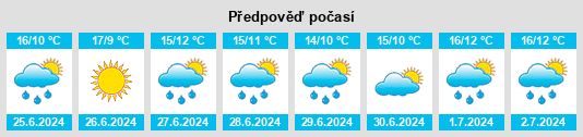 Výhled počasí pro místo Milltown na Slunečno.cz