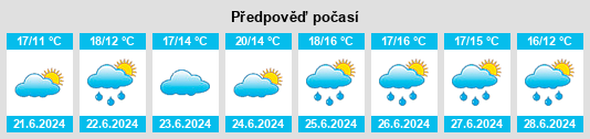 Výhled počasí pro místo Lusk na Slunečno.cz