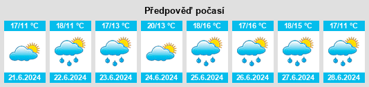 Výhled počasí pro místo Louth na Slunečno.cz