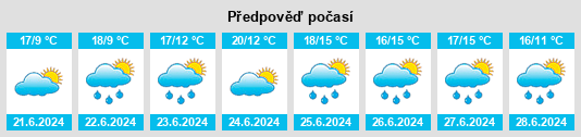 Výhled počasí pro místo An Longfort na Slunečno.cz