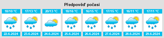 Výhled počasí pro místo Lobinstown na Slunečno.cz