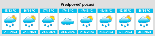 Výhled počasí pro místo Lixnaw na Slunečno.cz