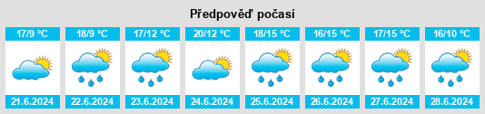 Výhled počasí pro místo Lisduff na Slunečno.cz