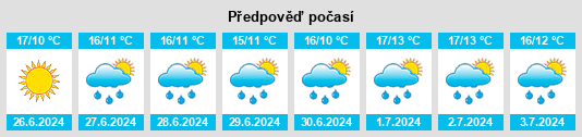 Výhled počasí pro místo Lisdowney na Slunečno.cz