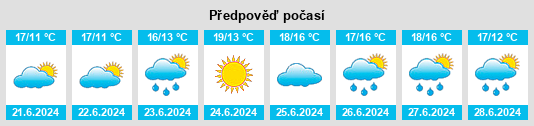 Výhled počasí pro místo Leifear na Slunečno.cz
