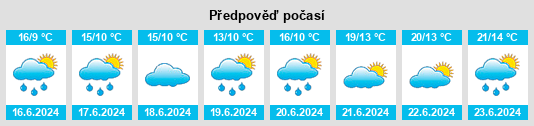 Výhled počasí pro místo Legan na Slunečno.cz