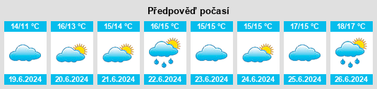Výhled počasí pro místo Leap na Slunečno.cz