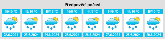 Výhled počasí pro místo Lavey na Slunečno.cz
