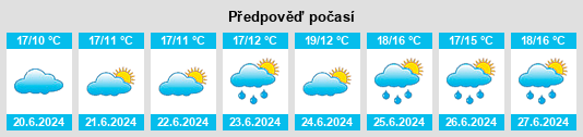 Výhled počasí pro místo Strandhill na Slunečno.cz