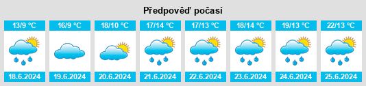 Výhled počasí pro místo Laois na Slunečno.cz